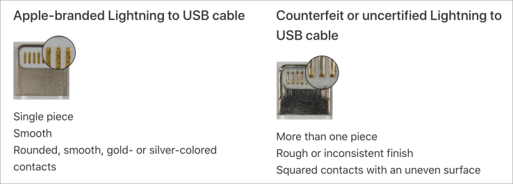 counterfeit-cables
